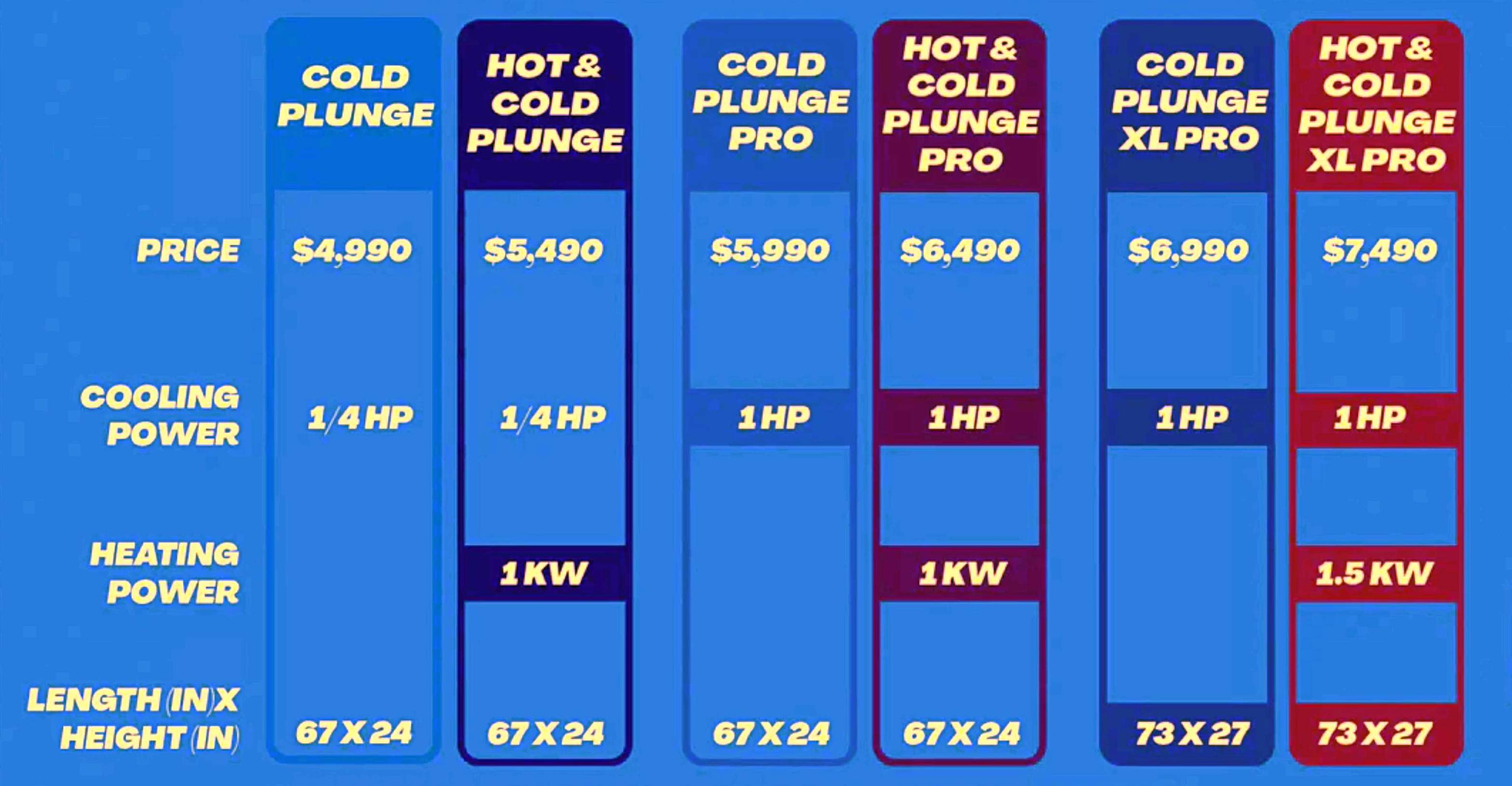 Cold Plunge options